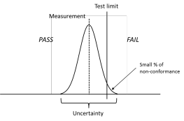 Probability of non-conformance (small)