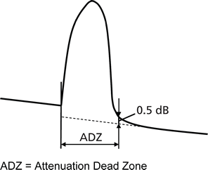Attenuation Dead Measurement
