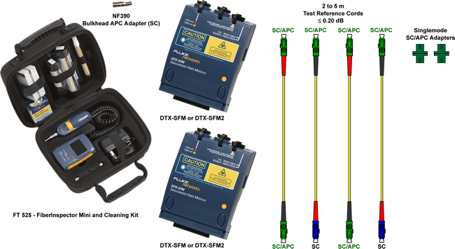 DTX-SFM Fiber Adapters Kit
