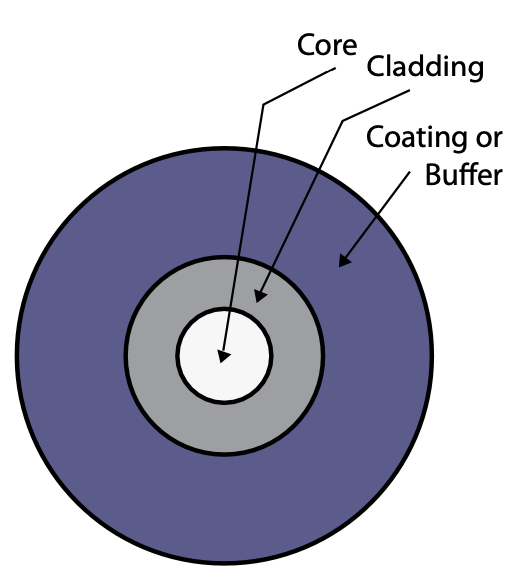 A diagram of a circular objectDescription automatically generated
