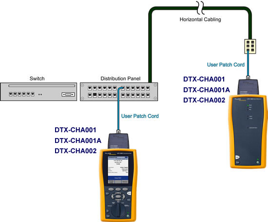 DTX Channel Adapters Combination