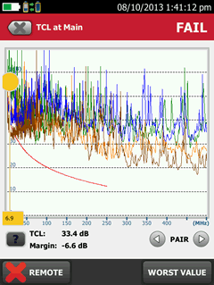 TCL Link Failing Graph