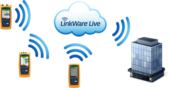 Manage Test Result over Wi-Fi with LinkWare Live
