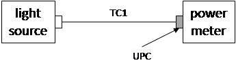 Set Reference Using 1-Cord Method 