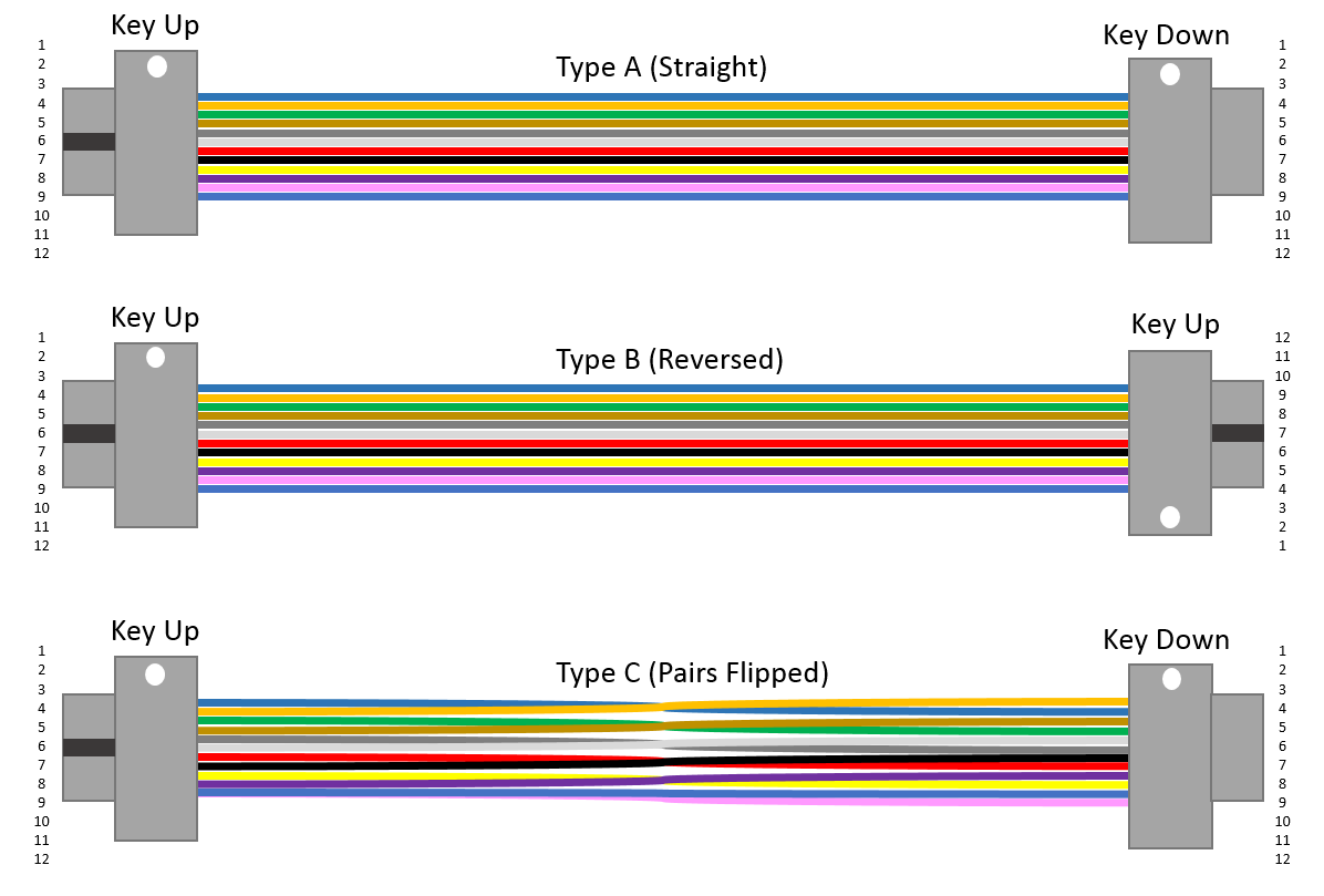 101 Series: 12-Fiber MPO Polarity | Fluke Networks