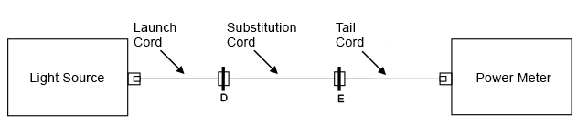 ENHANCED THREE-CORD Check for low loss connections