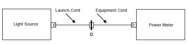 EQUIPMENT-CORD, CHANNEL TEST METHOD Set the reference