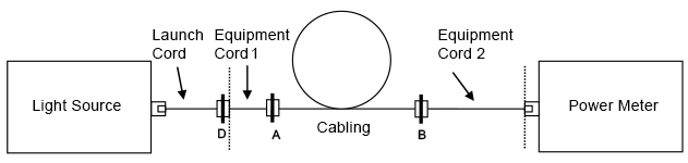 ENHANCED THREE-CORD Measure the attenuation