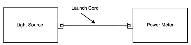 ONE-CORD
