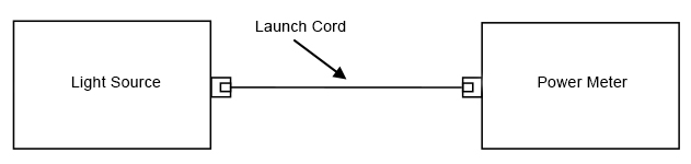 THREE-CORD