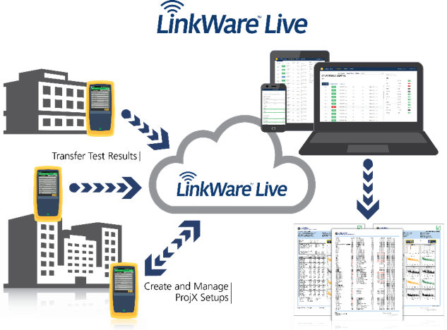 LinkWare Live