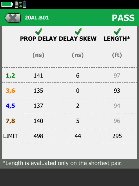 delay skew