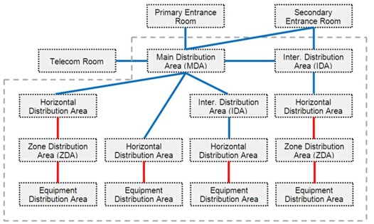 data center TIA-942