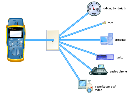 Appareil de test câble + réseau LinkIQ™ - Fluke Networks - Catalogue PDF, Documentation technique