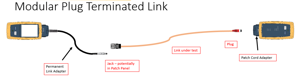 Fluke Networks FLUKE Networks OmniScanner Universal Permanent Link Adapter 