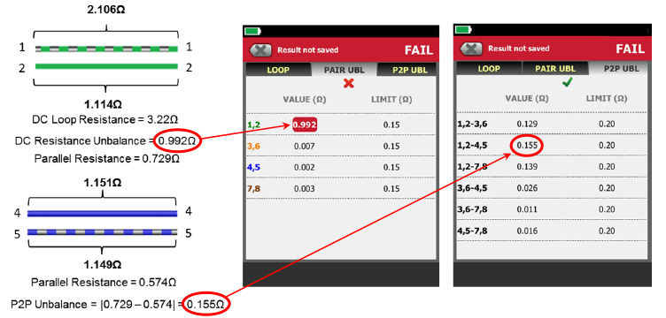 Testing DC Resistance Unbalance