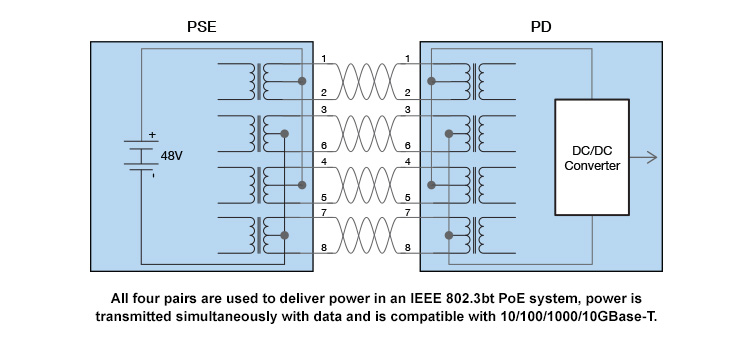3052 PoE System