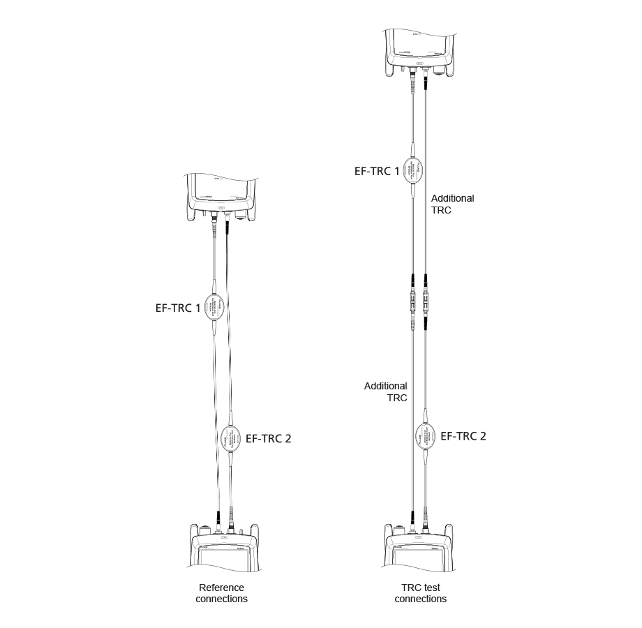 TRC Test Connections for Smart Remote Mode