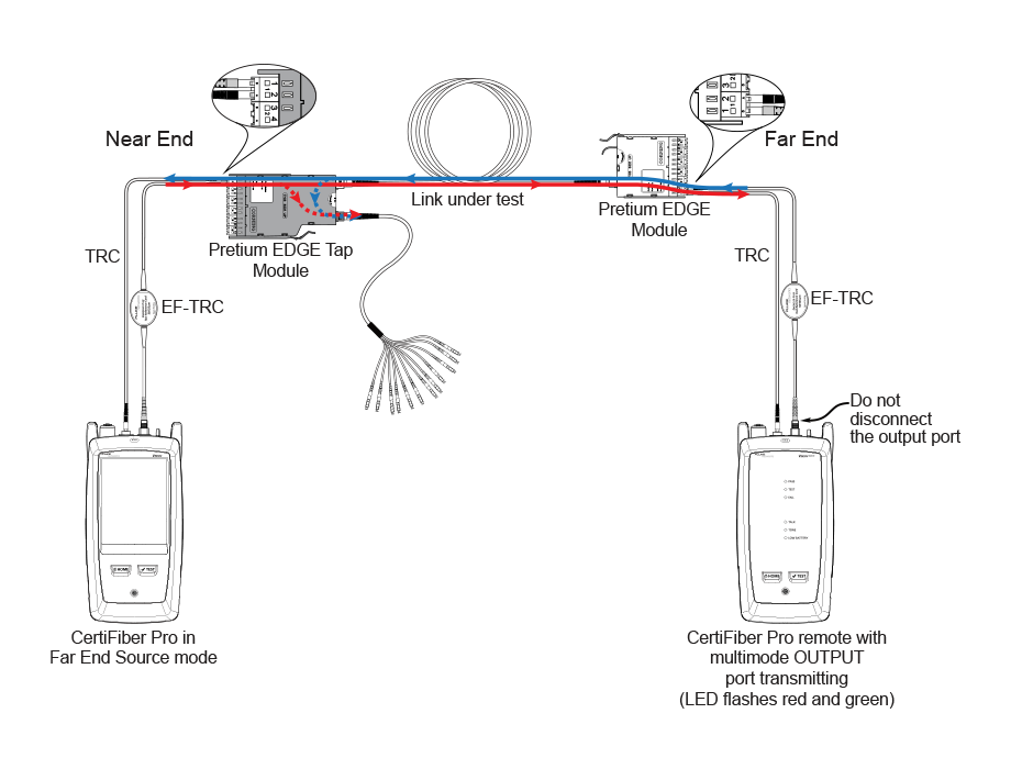 Connections for Testing the Network Links