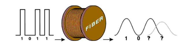 Multimode Fiber Cable Model Bandwidth
