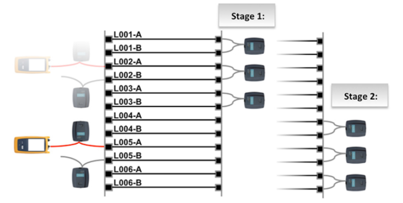 Bi-Directional Testing with OptiFiber Pro