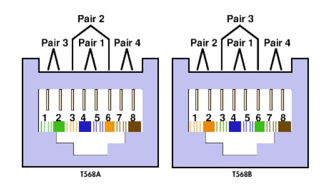 Tia Eia 568B Standard Wiring Diagram For Your Needs