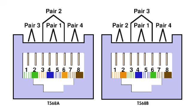 Get Back to Cabling Basics If Anything Goes Wrong | Fluke ... leviton t568b wiring diagram 