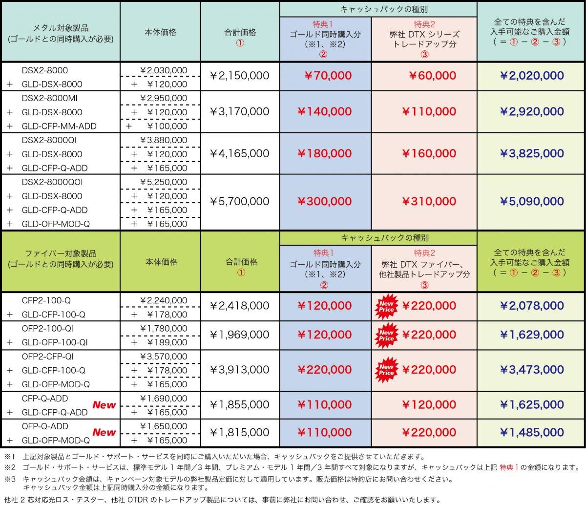 Versiv キャンペーン価格と特典