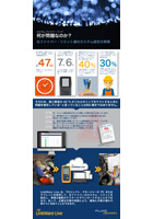 LinkWare Live - カスタム・ファイバー・リンク、何が問題なのか?