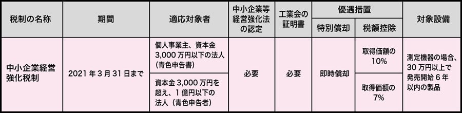 税制優遇概要イメージ