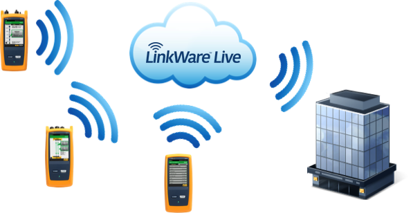 Gerenciar o resultado do teste por Wi-Fi com LinkWare Live