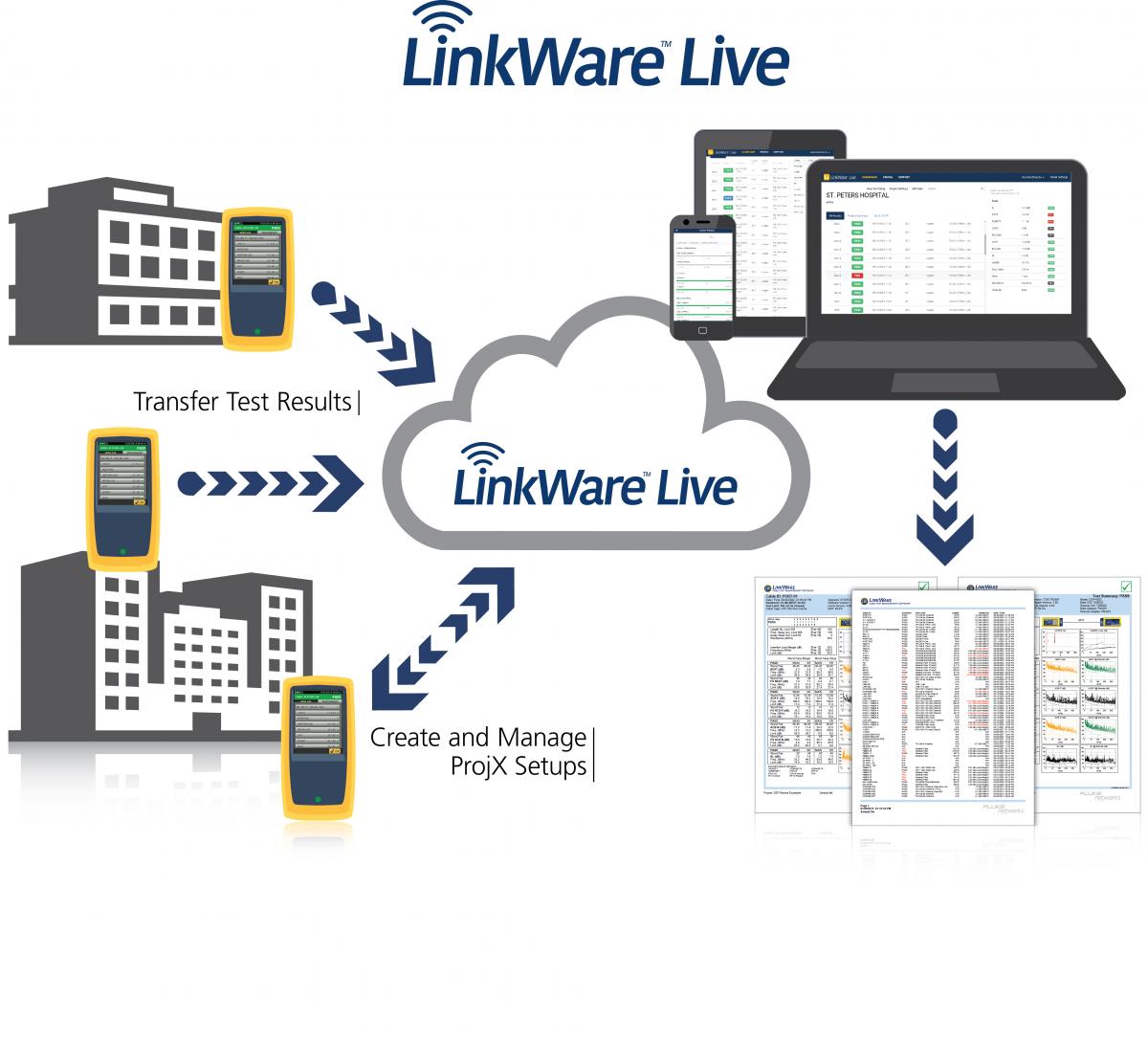 LinkWare Live