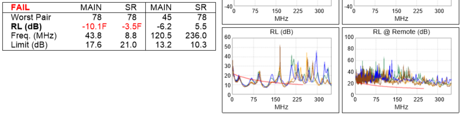 Linkware PC Test Summary