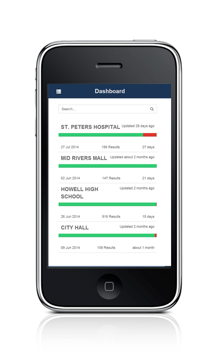 LinkWare Live Test Result Dashboard Screen