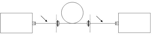 Measure attenuation