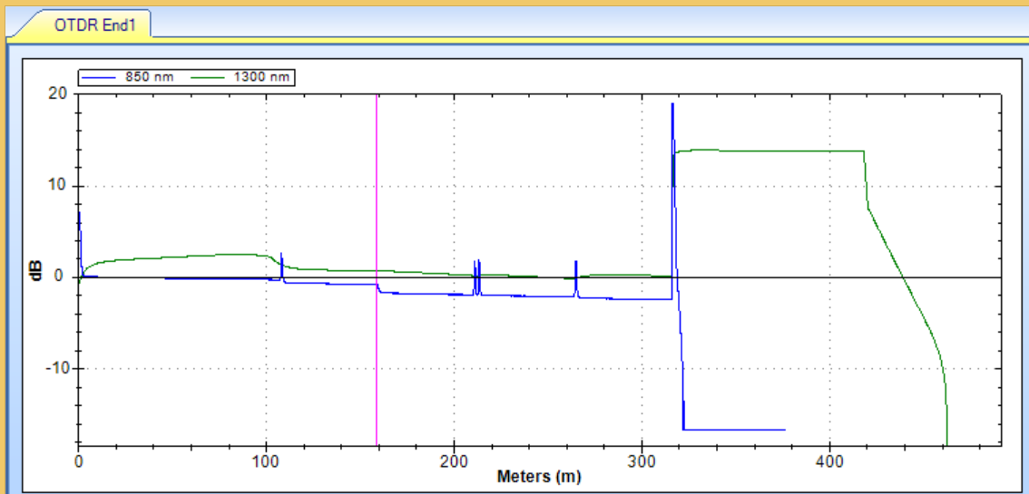 Fiber optic trace