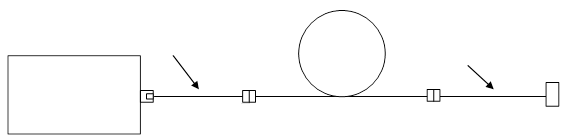 Test measurement for OTDR method