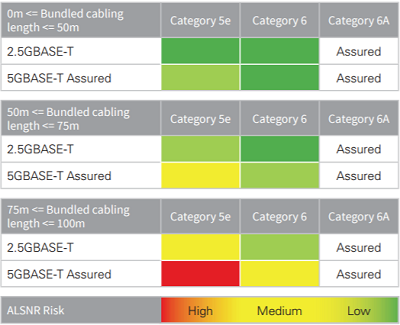 ALSNR Risk Measurement by NBASE-T Alliance
