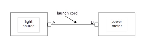 Set a reference w/reference grade launch cord using 1-cord method