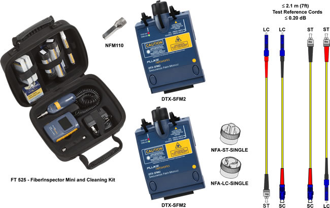 Additional DTX CableAnalyzer Testing Tools