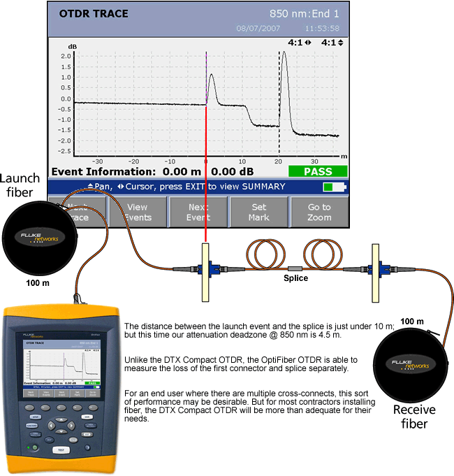 OptiFiber OTDR Trace for Launch Event