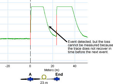 Attenuation Not Measured