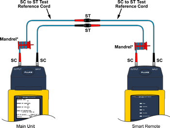 Connected SC to ST test reference cords