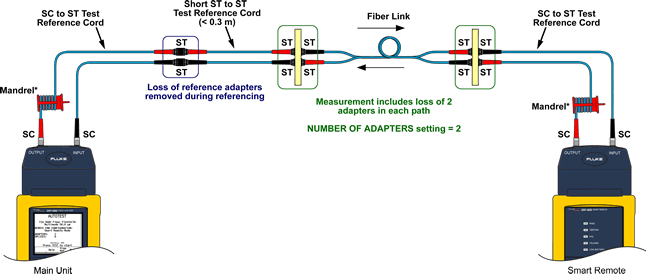 Fiber Connection to Test Link