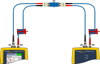 DTX-EFM2 Wrong Test