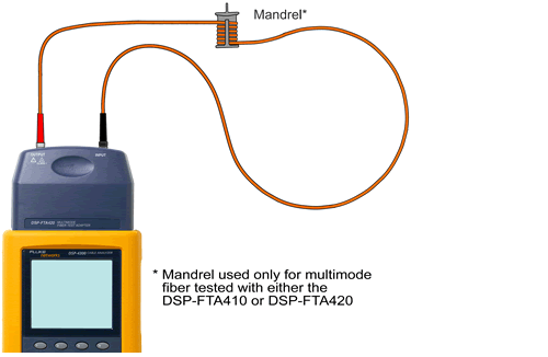 Set Reference With Mandrel - DSP-FTA410