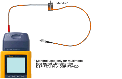 Disconnected Reference Cord from Input