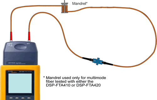 Autotest With Reversed Reference Cord