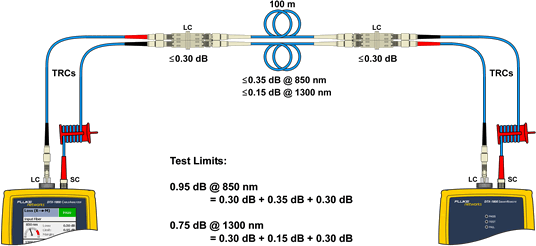 TRC Connection to Test Link