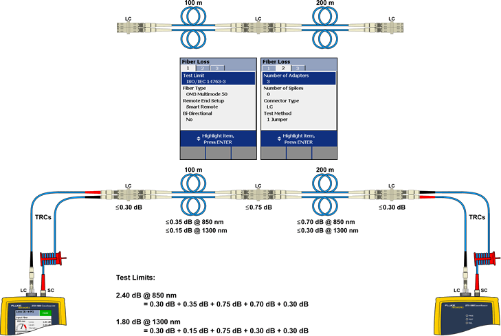 TRC Connection with Middle Fiber Connector